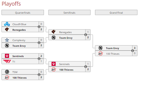 Quatro equipes garantiram vaga no torneio
