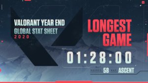 Partida mais longa do ano