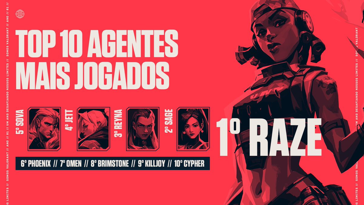 Raze é a jogadora mais usada pelos brasileiros. Divulgação / Riot Games